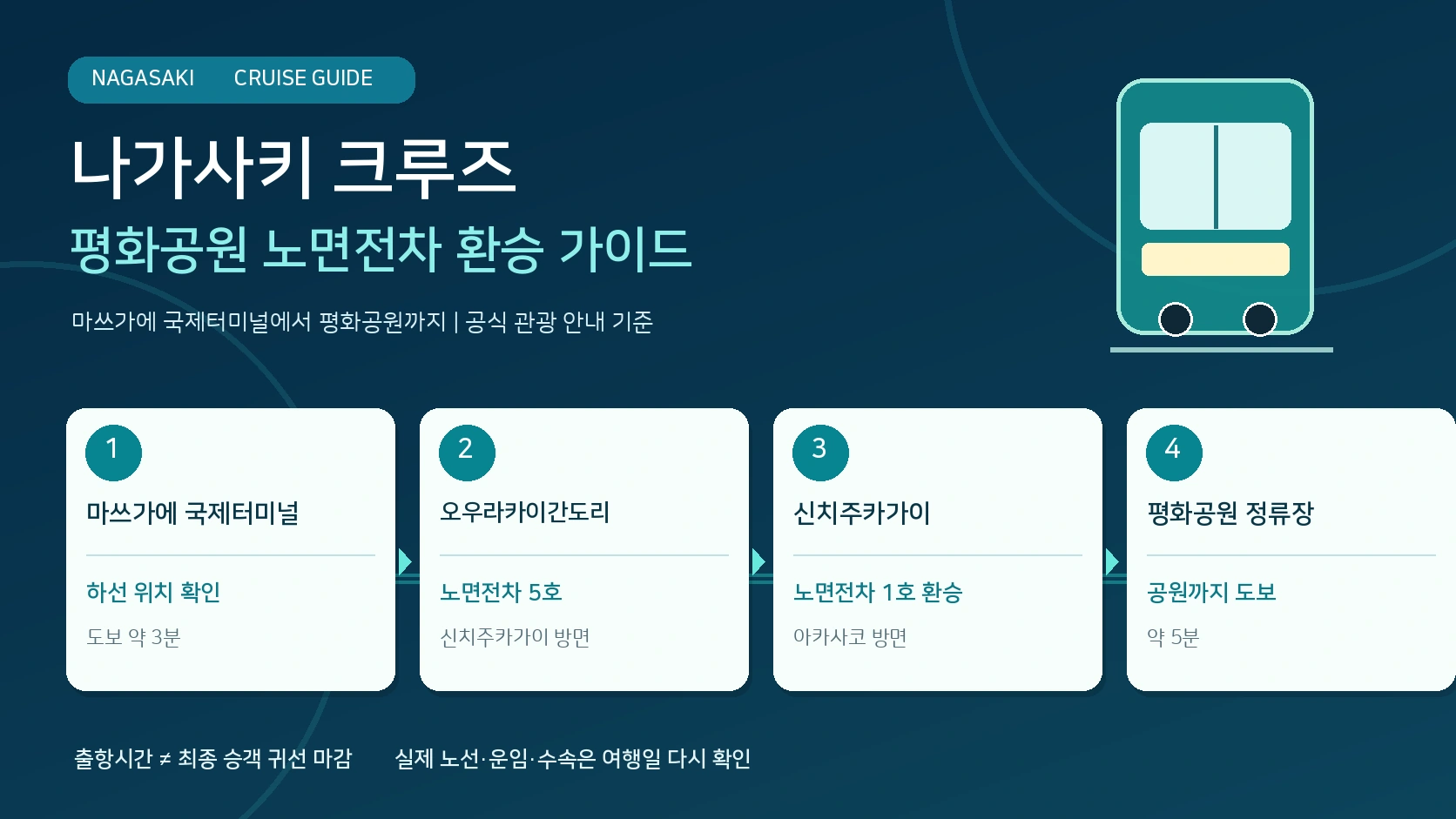 나가사키 평화공원 노면전차 환승을 설명하는 전용 안내 그래픽